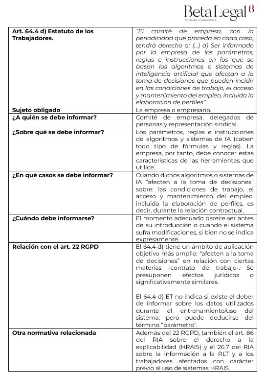 Deber de informar a la RTL sobre IA y algoritmos: ¿Qué exige la ley?